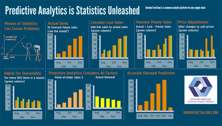 Predictive analytics – The most promising data technique in B2B marketing