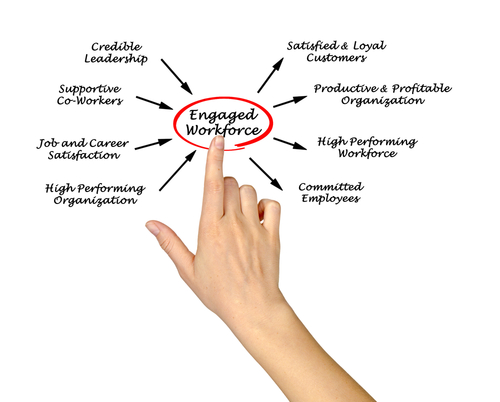 Data for successful 1:1 customer engagement Data for successful 1:1 customer engagement