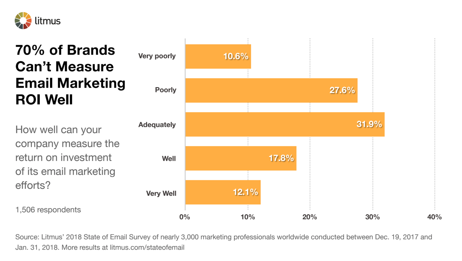 Email Marketing Landscape