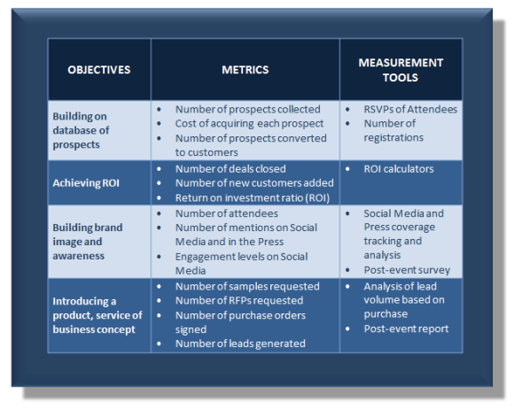 Event Marketing Measurement Tools