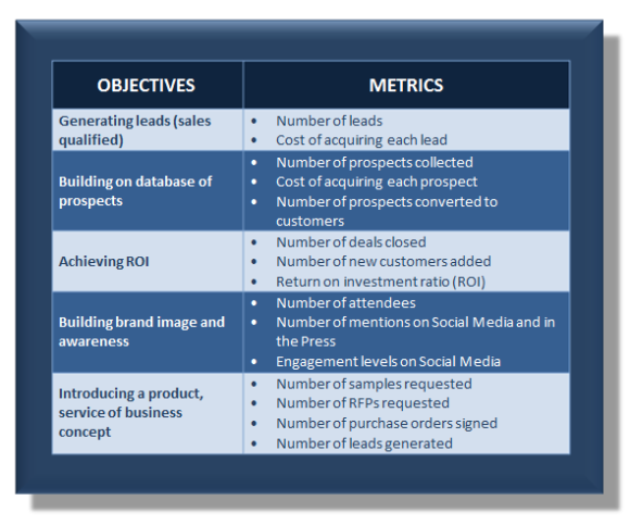 Event Marketing Metrics