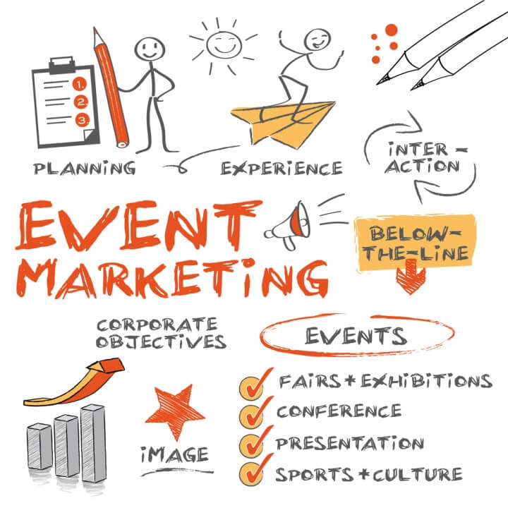 7 Steps to Boost B2B Event Marketing ROI and Leverage Lead Generation