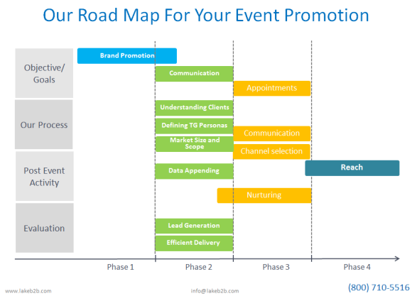 Event Marketing RoadMap LakeB2B