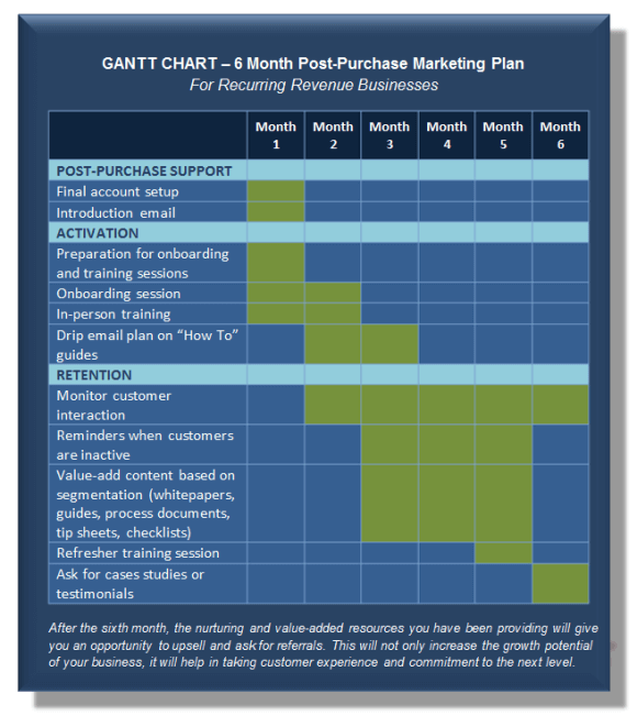 Gantt Chart_Post-Purchase Marketing Plan