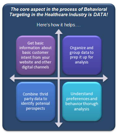 Behavioral Targeting_Healthcare