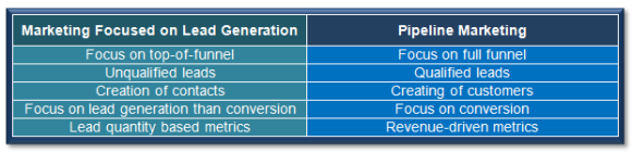 Pipeline Marketing_Healthcare Leads