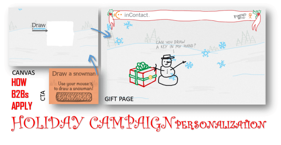 Holiday Campaign Example - InContact