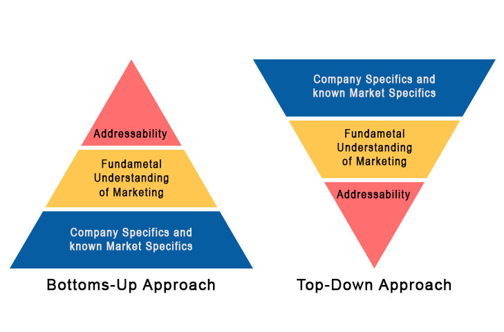 Top-Down Approach