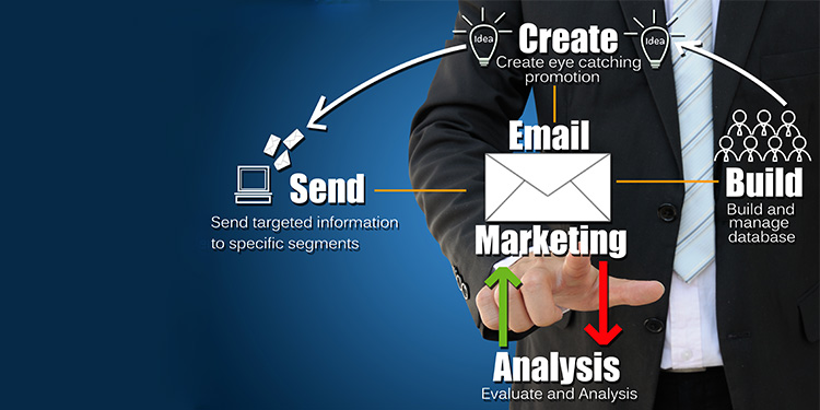 Effective Email List