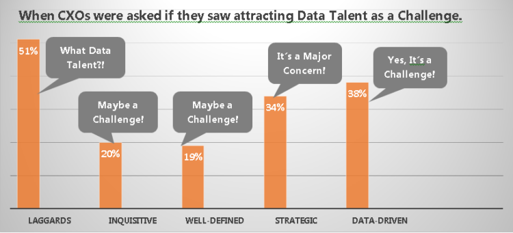 Data Talent