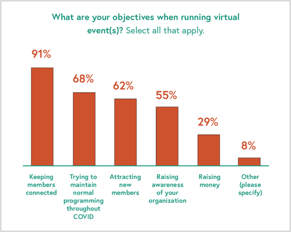 Inbuilt Feedback Mechanisms