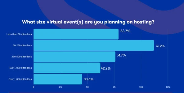Quick Note on Virtual Events