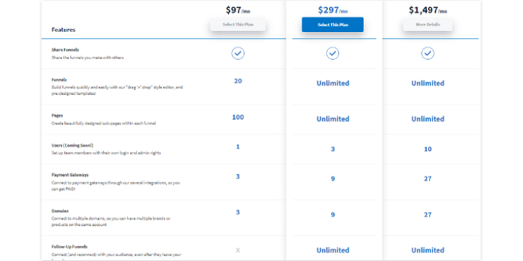 Click funnels pricing