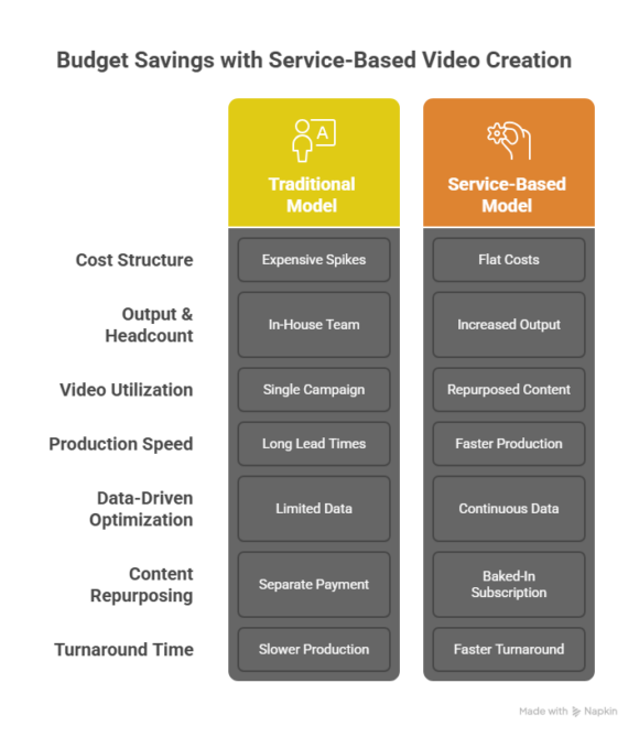 How a Service-Based Approach to Video Creation Saves Budget - visual selection