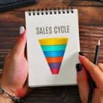 B2B-Sales-Cycle