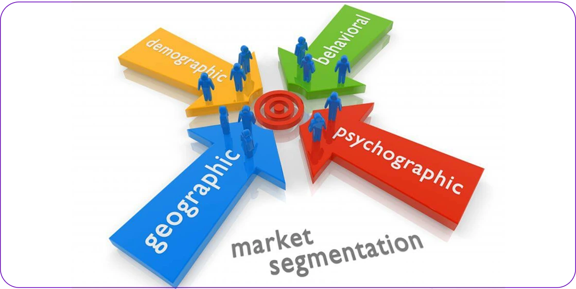 B2B Market segmentation
