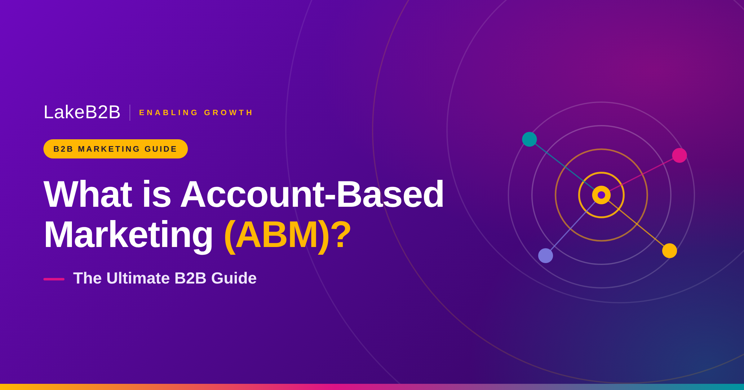 What is Account-Based Marketing (ABM)? The Ultimate B2B Guide