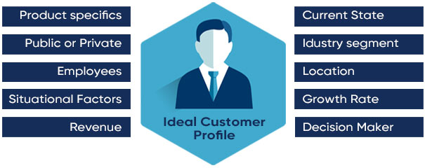 prospective-customer