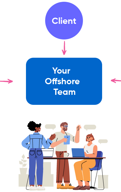 Offshore Teams
