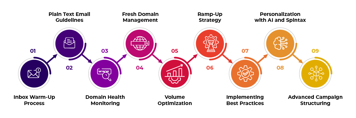 Active Leads Cold Email Outreach Solution