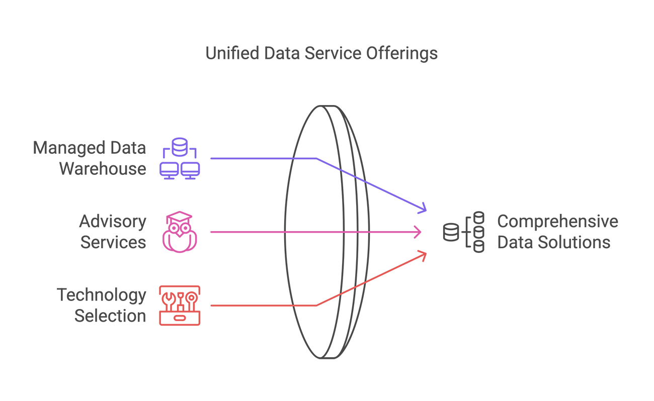 Data Warehouse Services