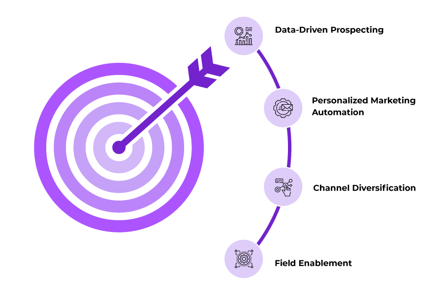 Understanding the Target Audience
