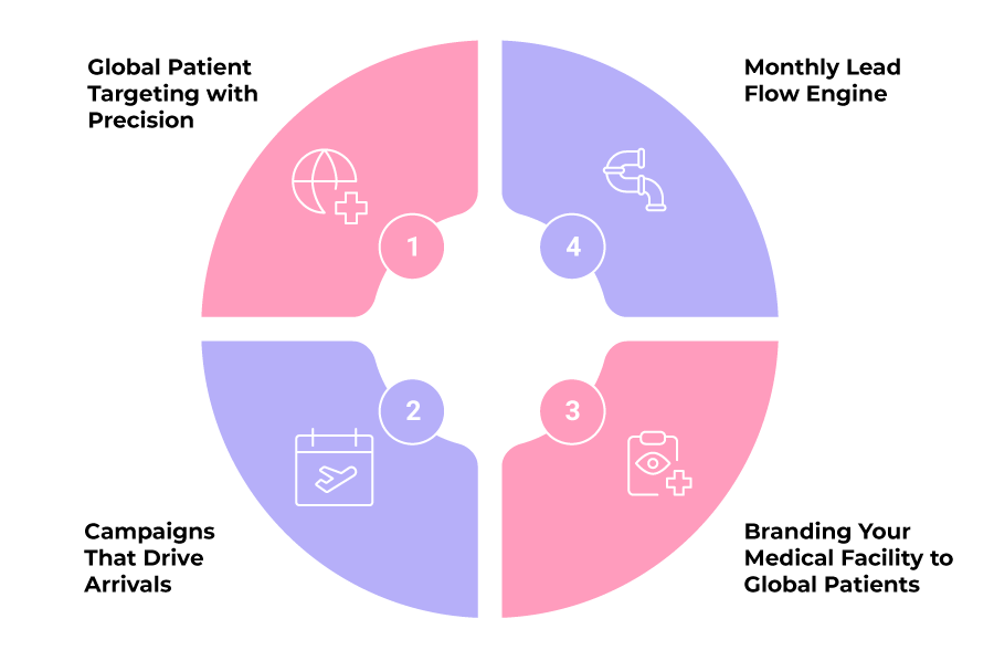 Understanding the Target Audience
