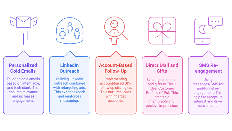 Understanding the Target Audience