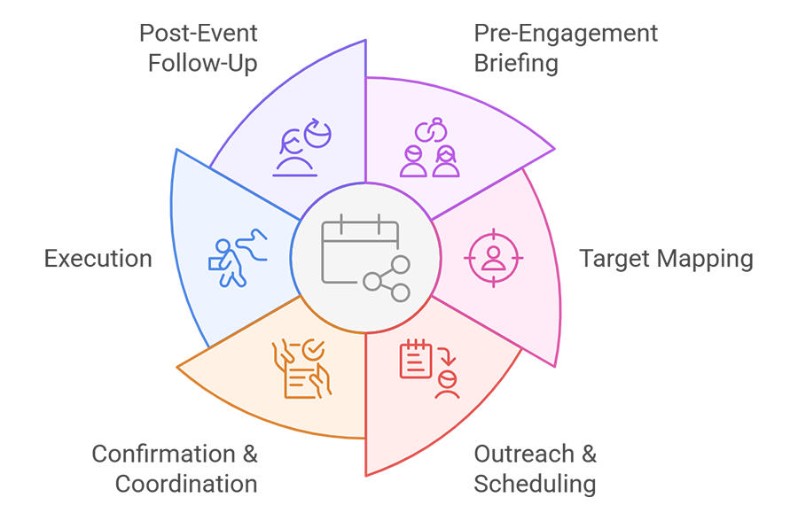 Understanding the Target Audience