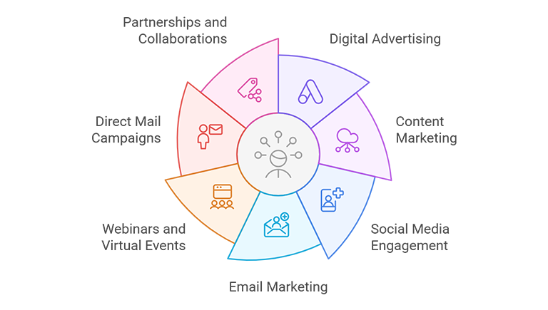 Understanding the Target Audience