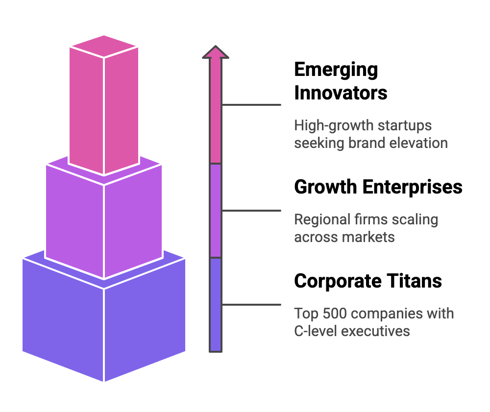 Understanding the Target Audience