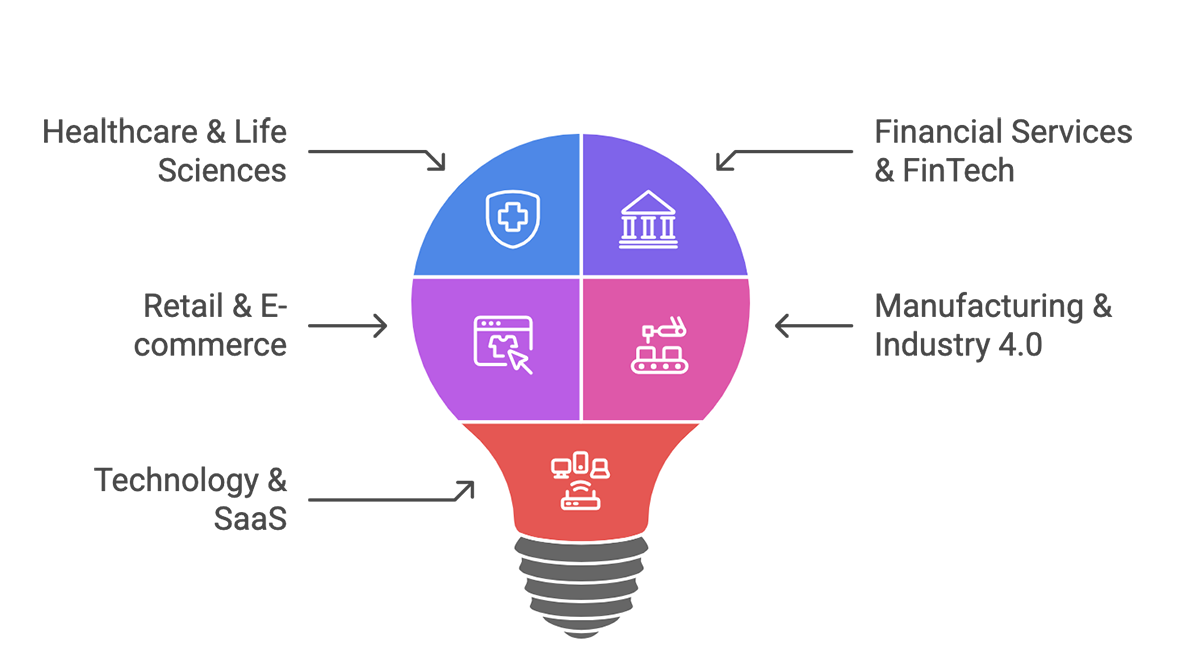 Understanding the Target Audience