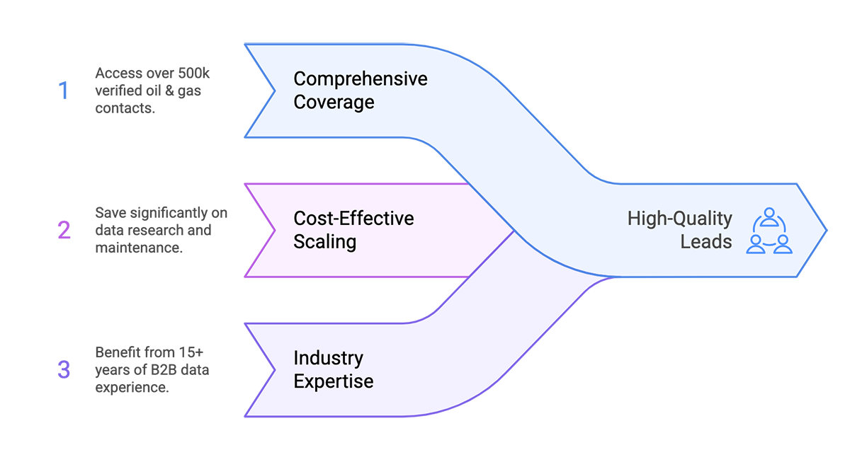 Understanding the Target Audience