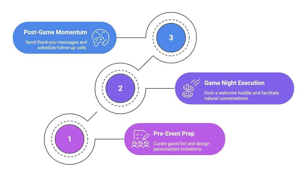 Understanding the Target Audience