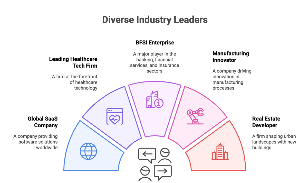 Understanding the Target Audience