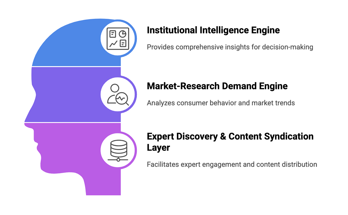 Understanding the Target Audience