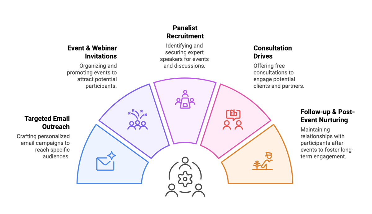 Understanding the Target Audience