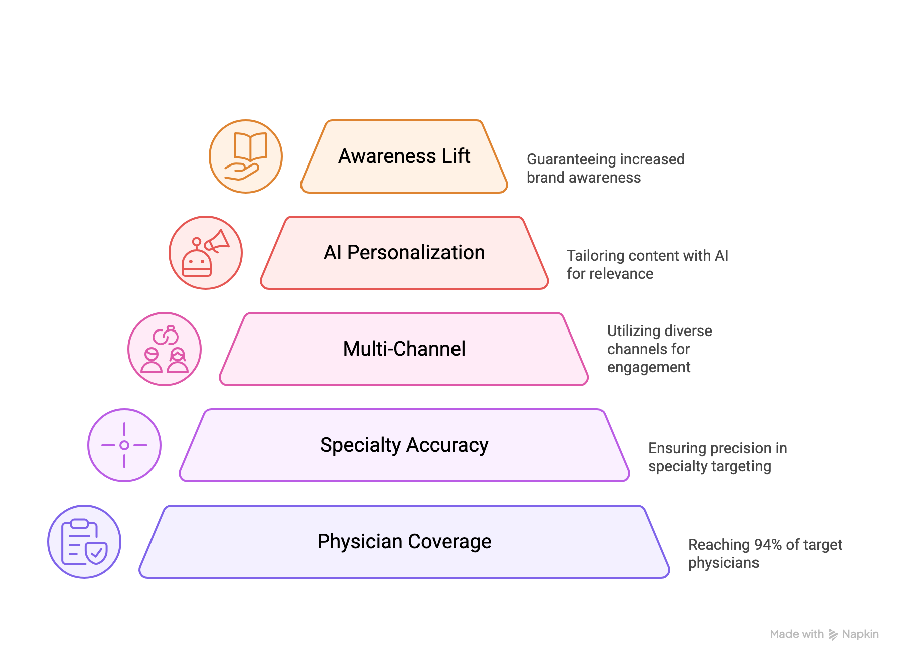 Understanding the Target Audience