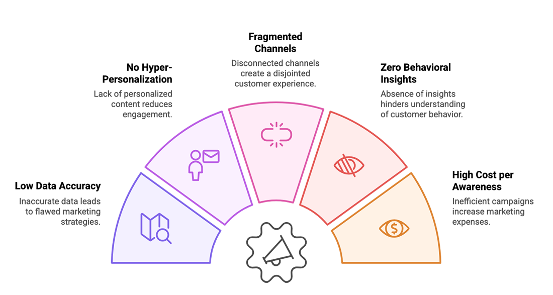 Understanding the Target Audience