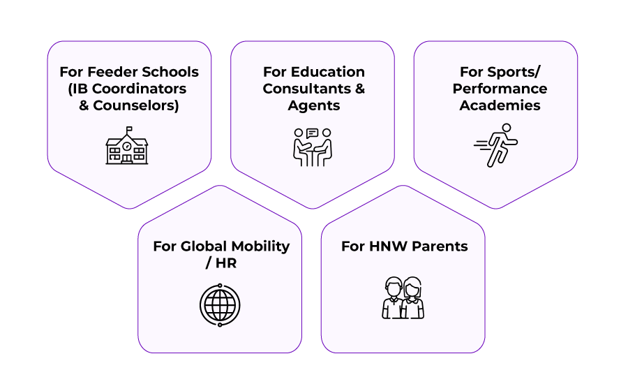 Understanding the Target Audience