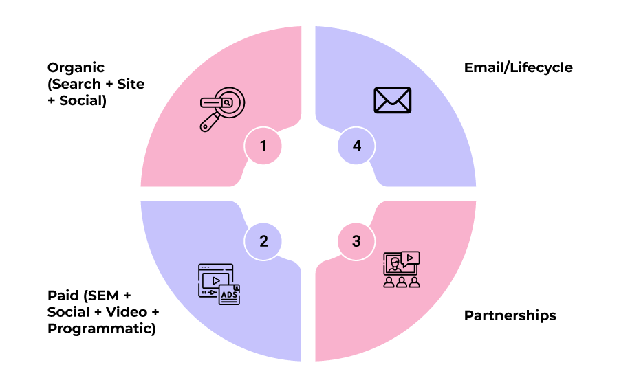 Understanding the Target Audience
