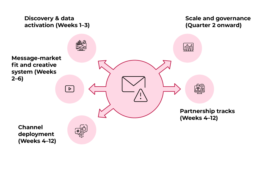 Understanding the Target Audience