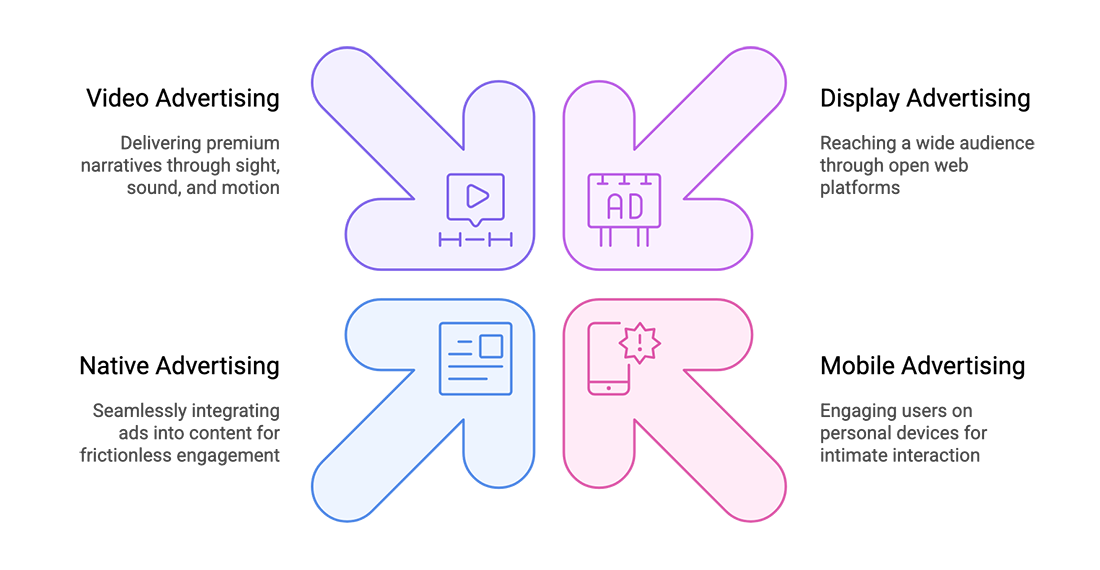 Understanding the Target Audience