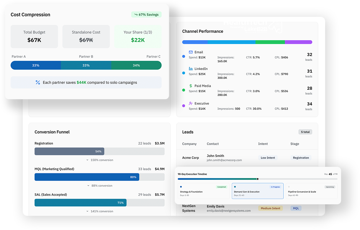 Understanding the Target Audience