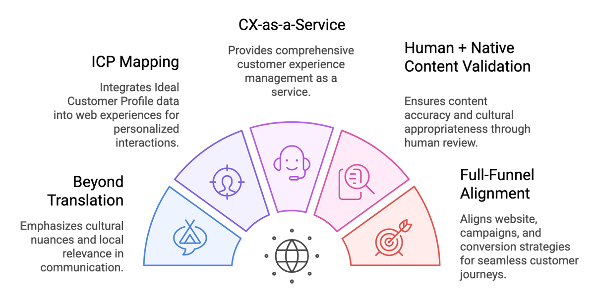 Understanding the Target Audience